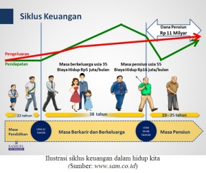 SIKLUS KEUANGAN